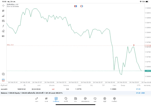 เล่น-Forex-ทดลองเล่นฟรี