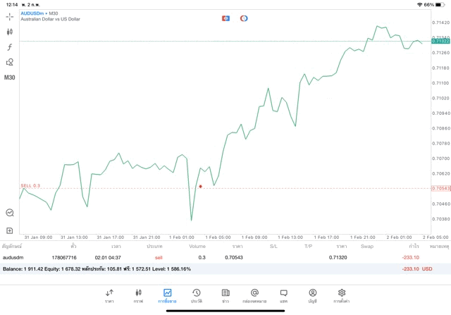 เล่น Forex หาเงินออนไลน์