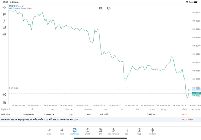 ลงทุน Forex จันทร์ - ศุกร์