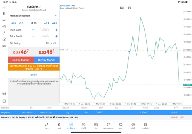 exness-forex-trading