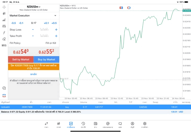 ทดลองเล่นฟรี แอพ Mt4 Mt5 และ Exness trader