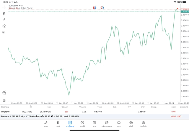 เล่น Forex 24 ช.ม.