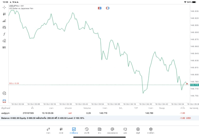 เทรด Forex จันทร์ - ศุกร์