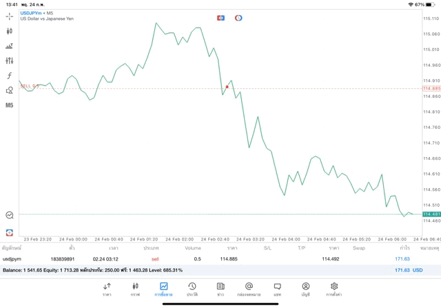 แอพเล่นหุ้น-ทดลองเล่นฟรี