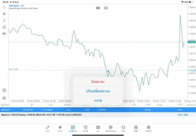 จันทร์ - ศุกร์ เทรด Forex