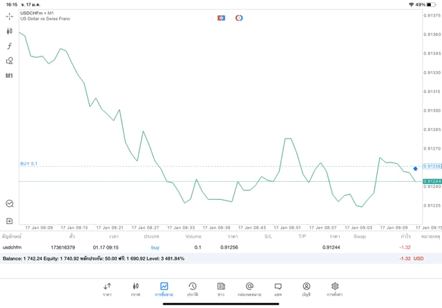 ทดลองเล่น Forex ฟรี