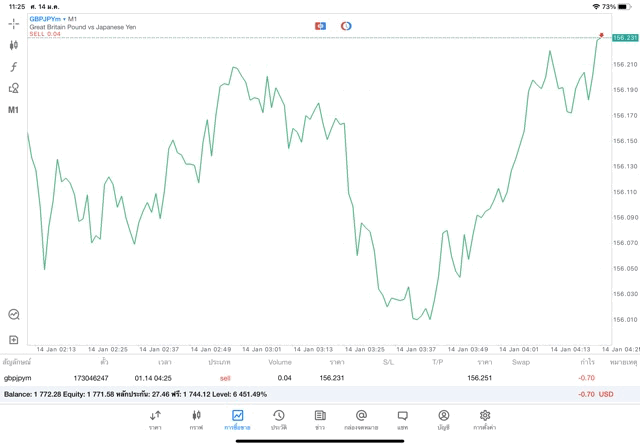 เล่น Forex จันทร์ - ศุกร์