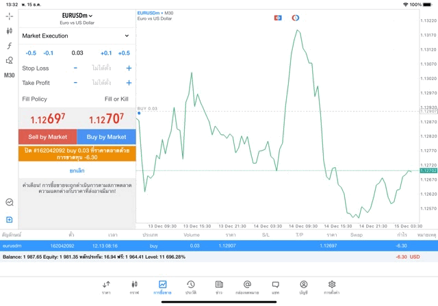 24 ช.ม. การเล่น Forex