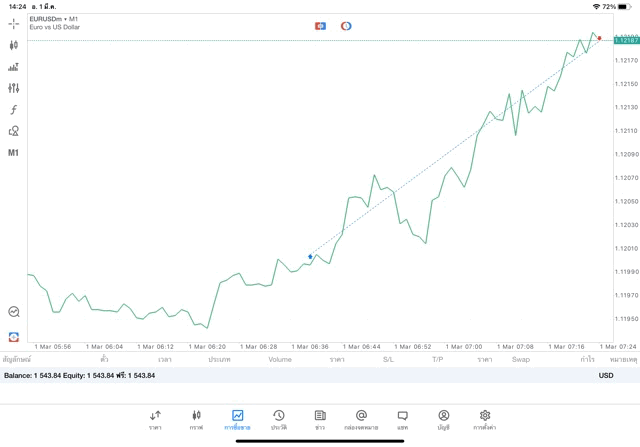 เสี่ยงเล่นforexมีความเสี่ยง