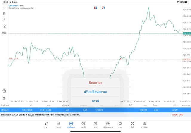 Exness ForexIndices Stocks Energies Crypto Cryptocross 