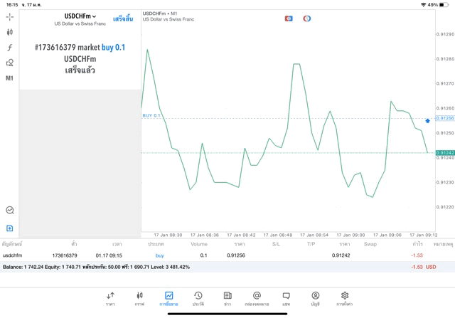 Forex หรือ Foreign exchange market