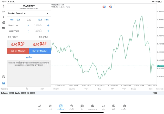 แอพ Mt5 forex trading
