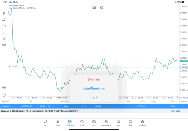 Exness โบรกเกอร์ซีเอฟดียอดนิยม