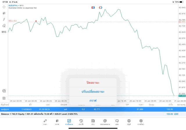 เทรด Forex กับ Exness ตลาดหุ้นออนไลน์