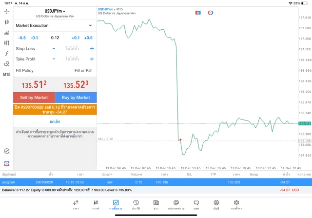 ทดลองเล่นฟรี แอพ Mt4 Mt5 และ Exness trade app