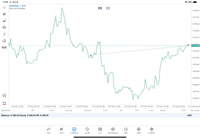 การลงทุนมีความเสี่ยงอาจสูญเสียทุนทั้งหมด