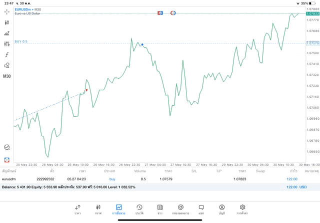 เล่นForexทดลองเล่นฟรี