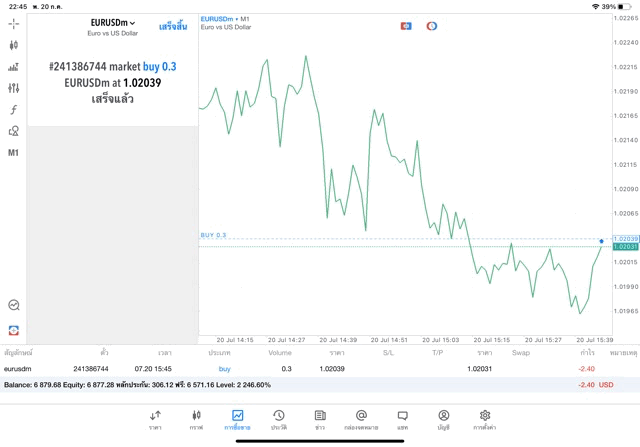 เวลาลงทุนForex24ชั่วโมง