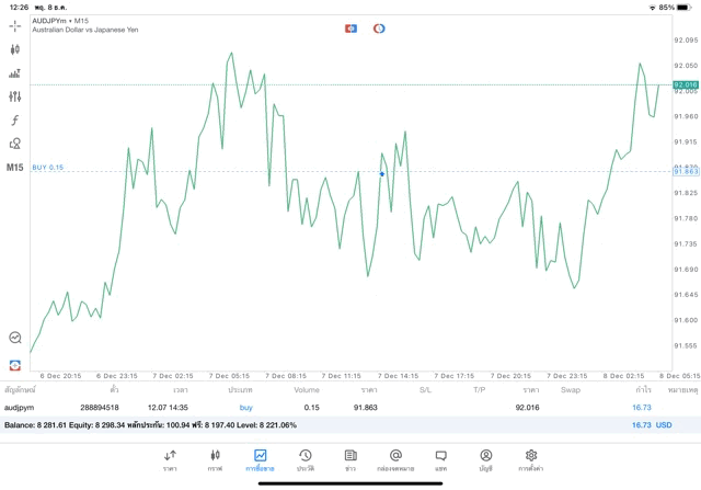 ซื้อขาย Forex ลงทุน Forex เล่น Forex เทรด Forex 24 ช.ม.