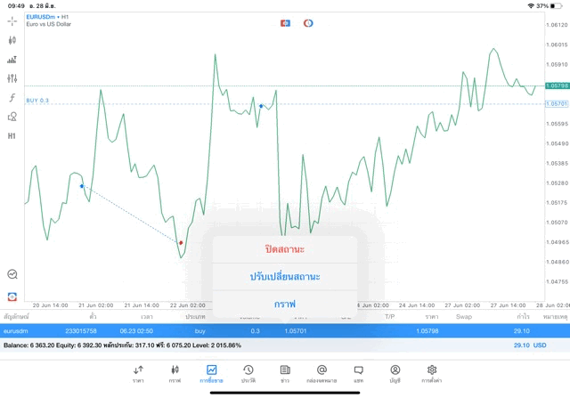 แอพMt5ทดลองเล่นForexฟรี