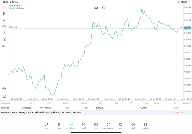 จันทร์ถึงศุกร์เล่นForex