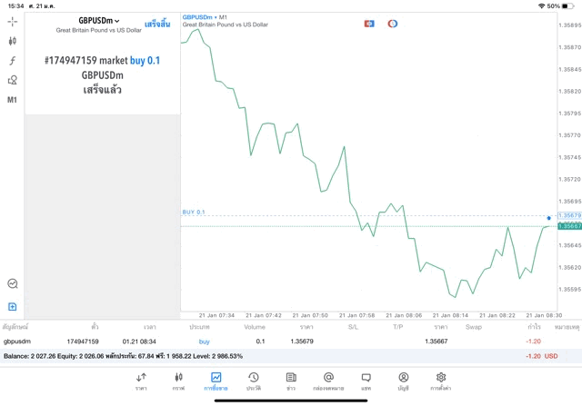 ทดลองเล่น Forex บน แอพเล่นหุ้น Mt4 Mt5 และ Exness trader ฟรี หัดเล่น Forex