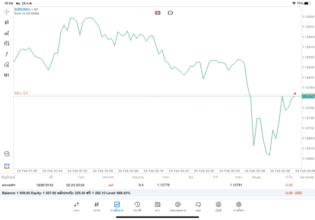 เล่นForexหาเงินผ่านเน็ต24ชั่วโมง