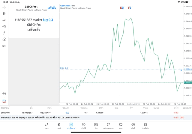 CFD-forex-online-Exness-broker