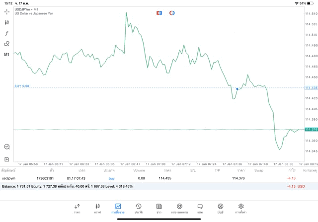 เล่น Forex จันทร์ - ศุกร์