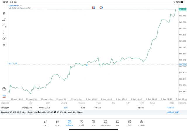 Forexทดลองเล่นฟรี-ทดลองเล่นForexฟรี-การเทรดForexทดลองเล่นฟรี