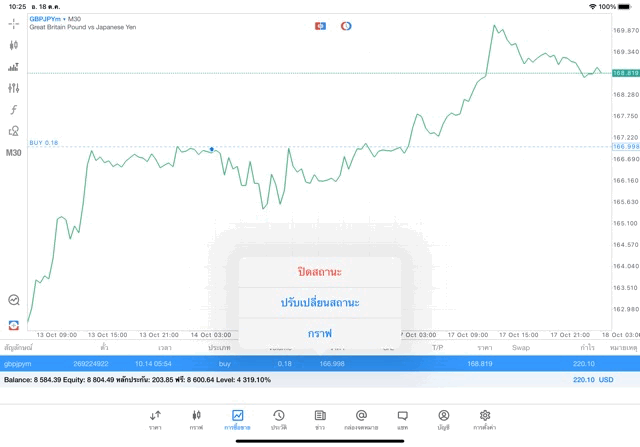 mt5metatrader5แอพการเก็งกำไร