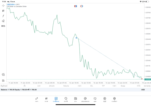 การลงทุนมีความเสี่ยงอาจสูญเสียทุนทั้งหมด