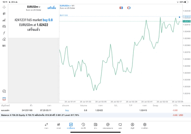 ทดลองเล่นForexฟรี-ทดลองเก็งกำไรForexฟรี-ทดลองเล่นForexออนไลน์ฟรี