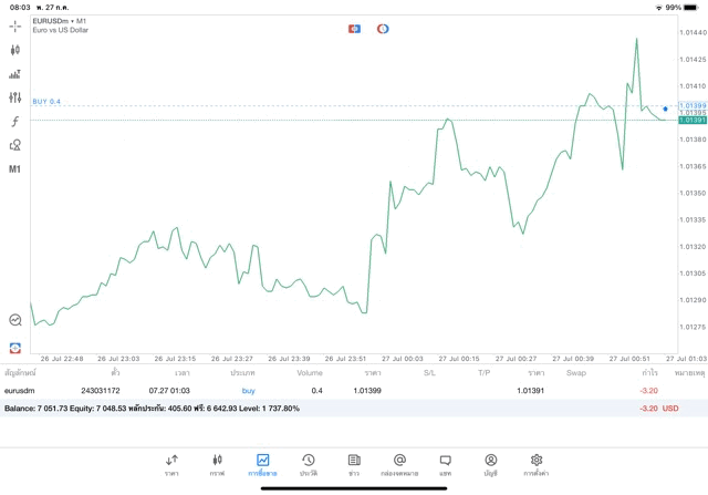 เล่น forex 24 ช.ม.