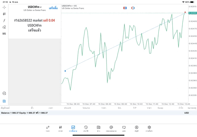 ซีเอฟดี Exness
