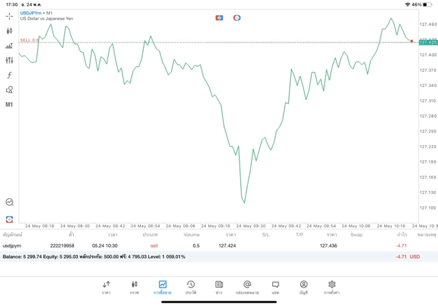 Forexเทรด24ชั่วโมง