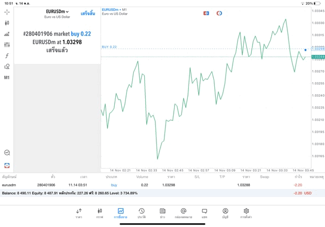 ทดลองเล่นForexฟรี