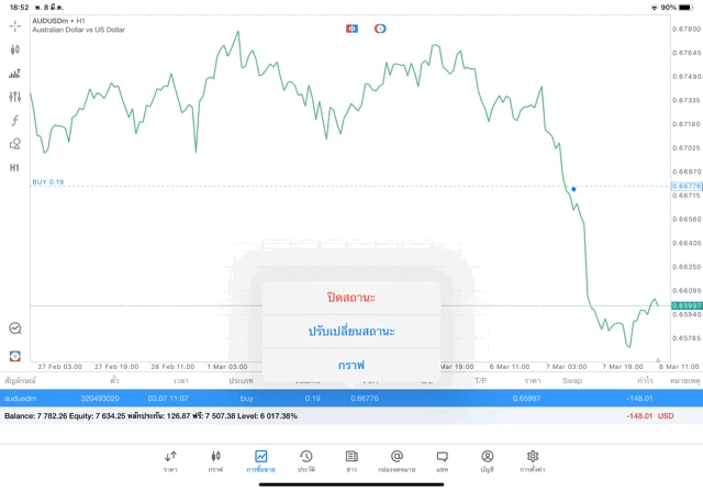 Exness โบรกเกอร์ซีเอฟดียอดนิยม