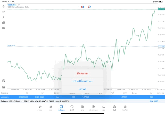 Forex หรือ Foreign exchange market
