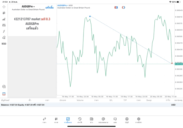 ซีเอฟดีExnessโบรกเกอร์ยอดนิยม