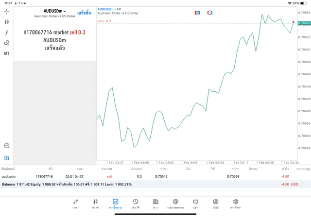 Forex online trading 24 ชั่วโมง ต่อวัน