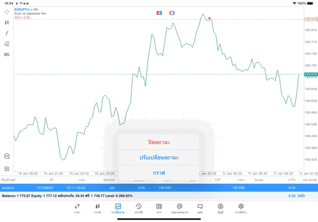 เล่น Forex จันทร์ - ศุกร์