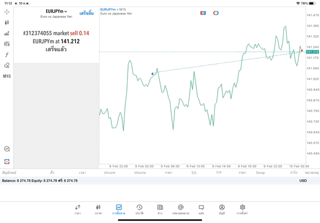 เล่นทองคำ เล่นหุ้น เล่นน้ำมัน เล่นForex เล่นโลหะ เล่นดัชนีหุ้น เล่นCrypto