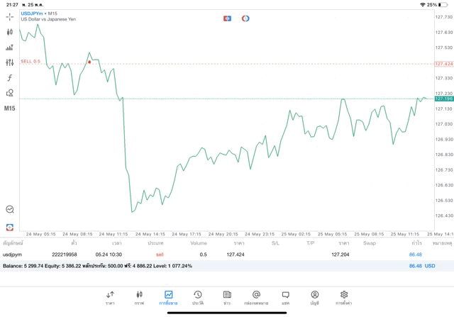 การเทรดForex-จันทร์ถึงศุกร์