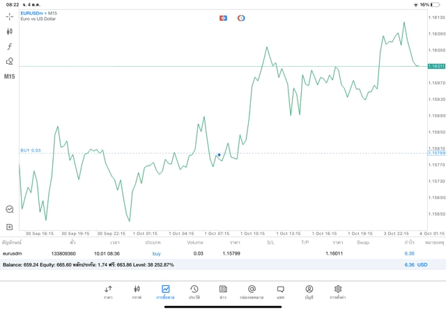 Exness การเทรด Forex