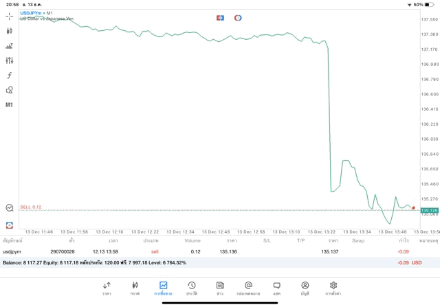 ซื้อขาย Forex จันทร์ - ศุกร์