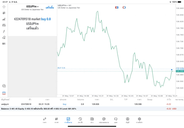เล่นฟรีทดลองเล่นForex