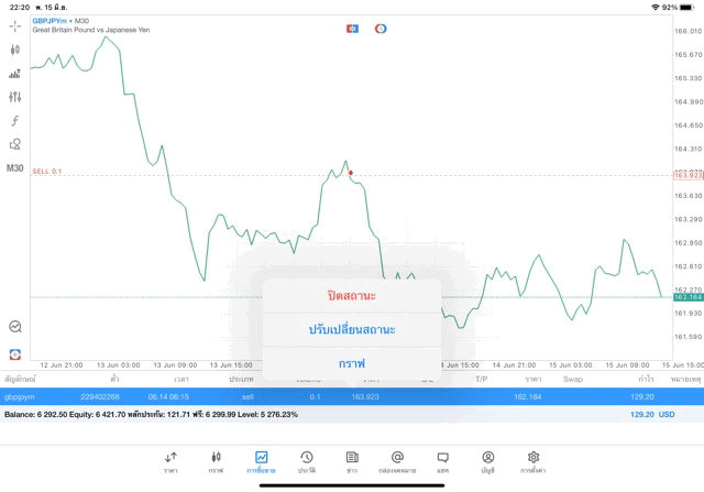 Forexลงทุนเก็งกำไร