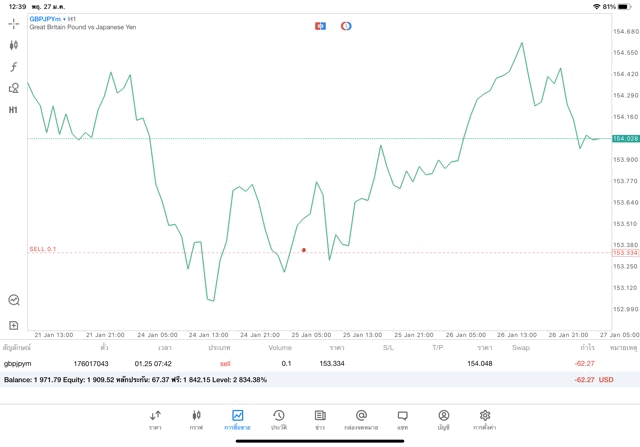 ทดลองเล่นหุ้นออนไลน์ ฟรี