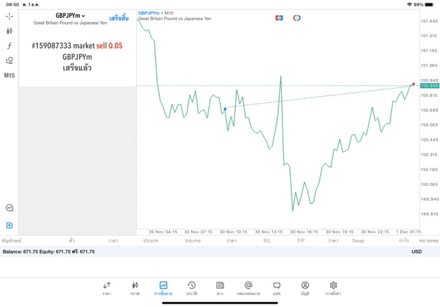 CFD world wide exness forex trading